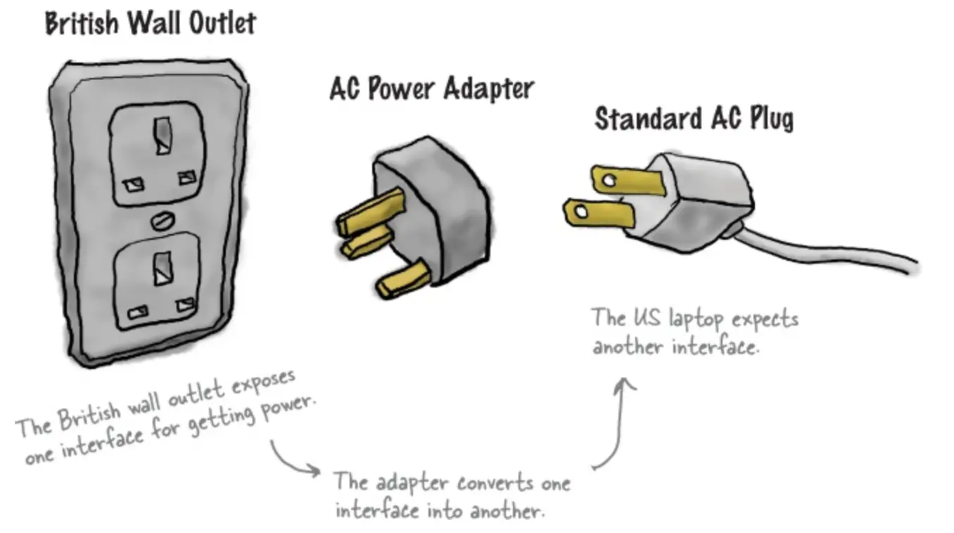 Using adapter pattern to facade future domain service