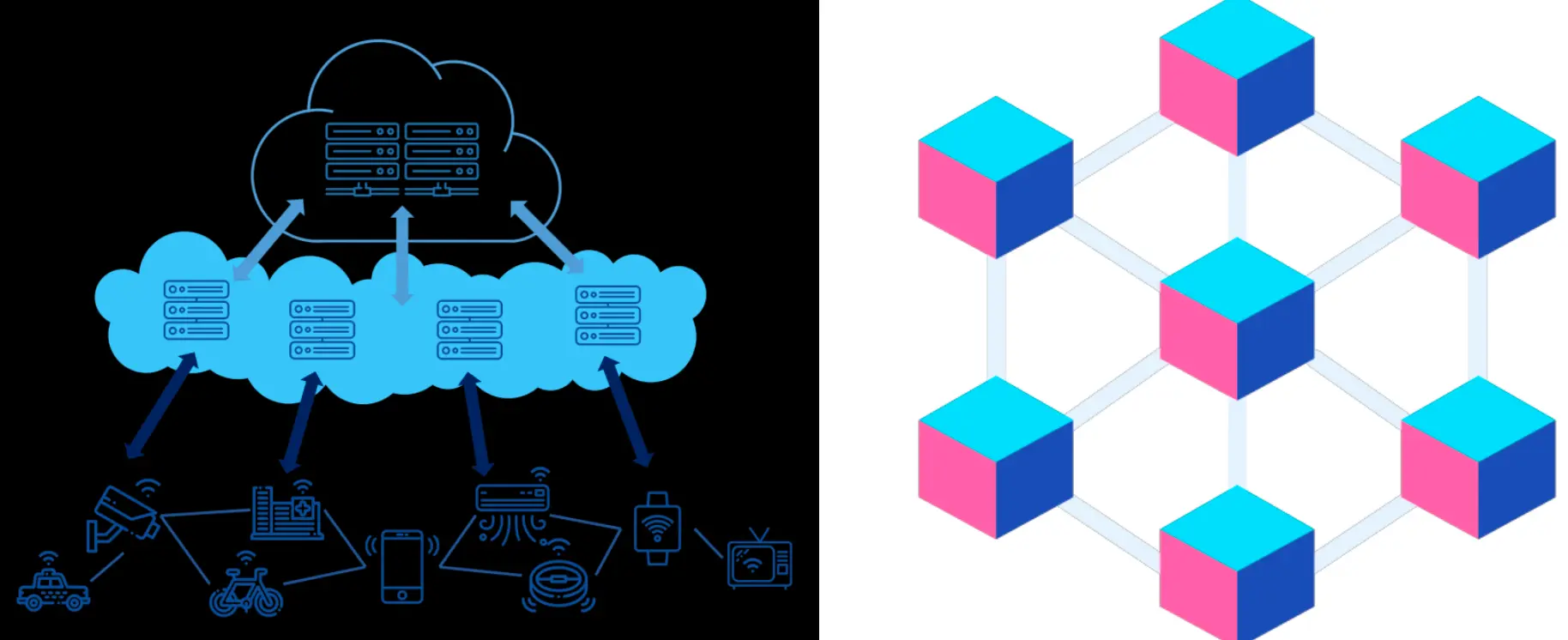 Blockchain and Edge Computing Working Together