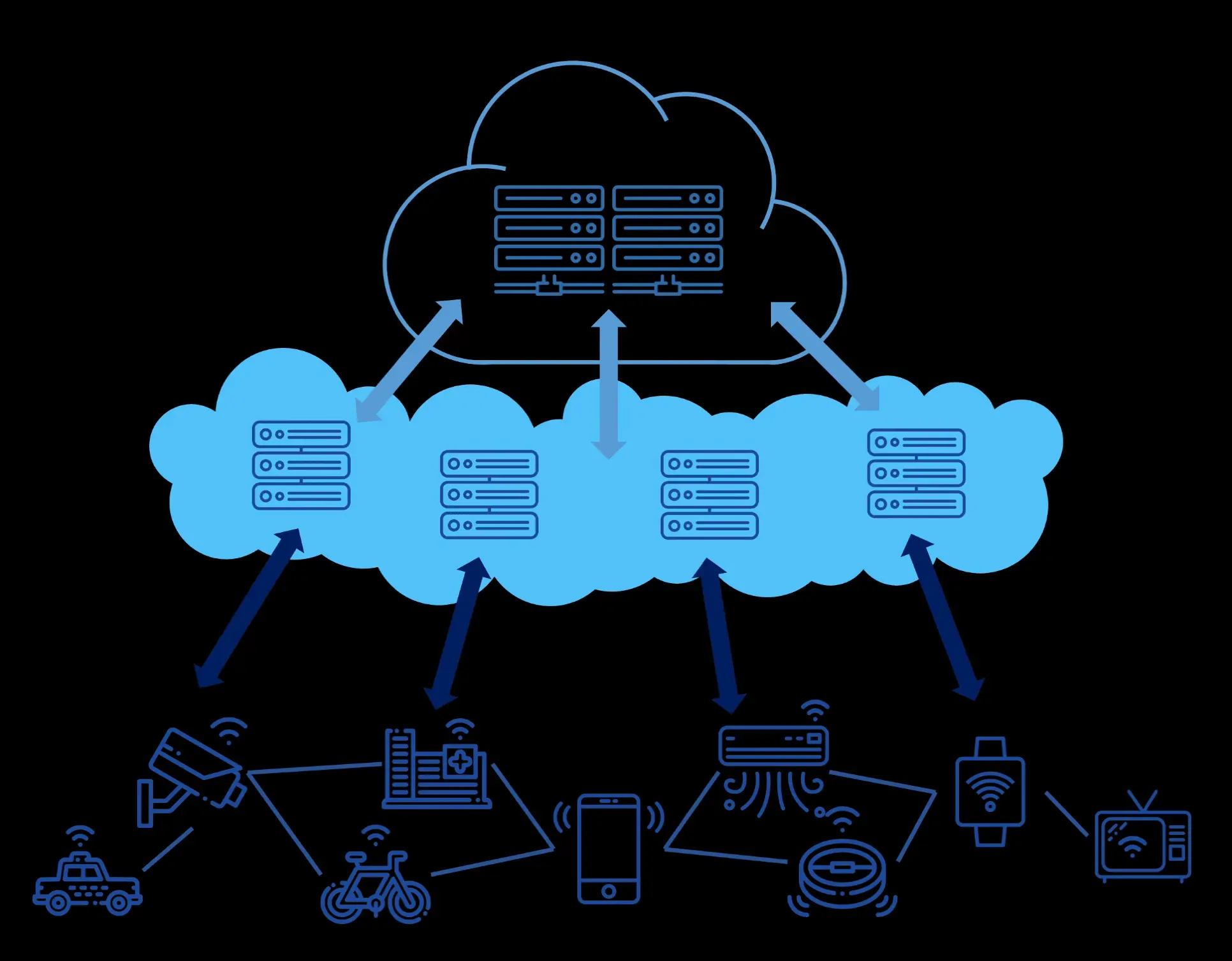 Computing on the Edge with Help From The Cloud