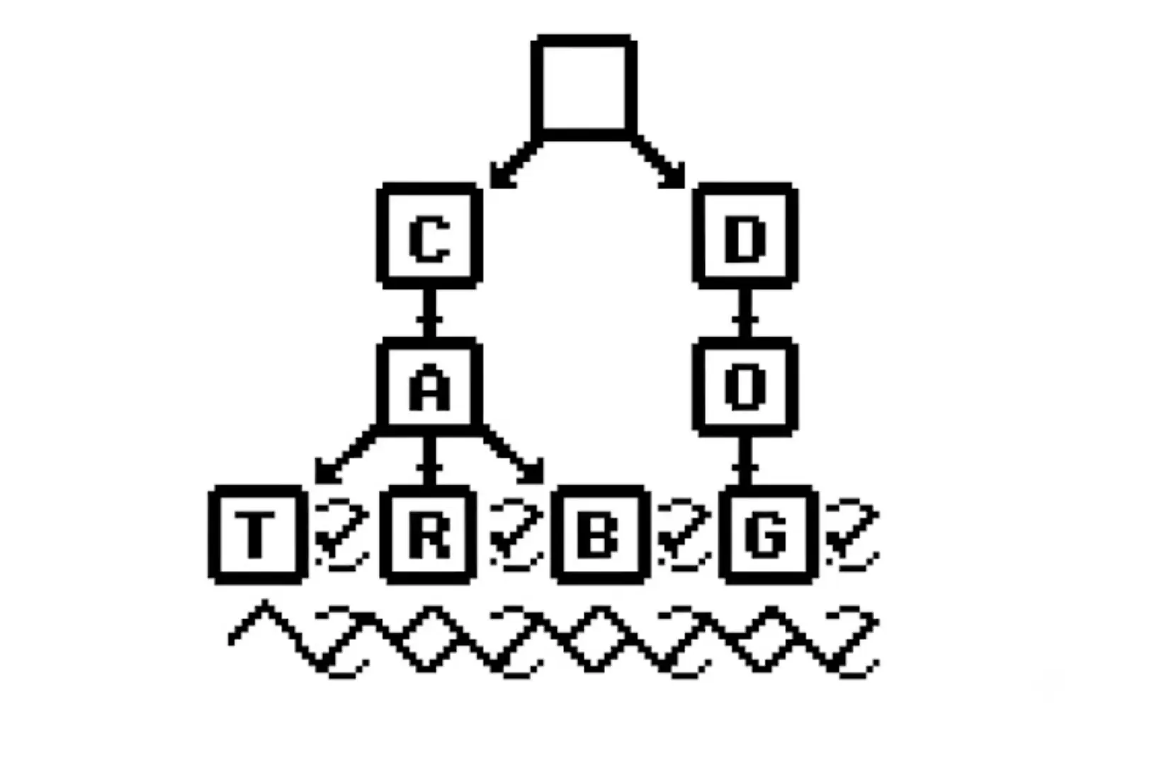 Building a Weighted, Categorized Trie with Python and LLMs